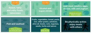 Finding help when you have a liver disease